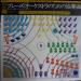 Pierre Boulez - Boulez Conducts Bartok - Concerto For Orchestra